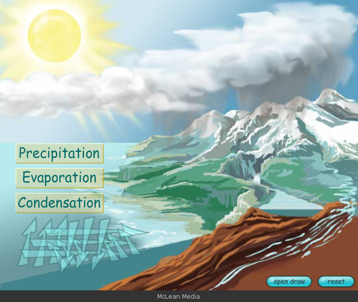 Interactive Activities for Understanding Earth’s Climate — Beyond