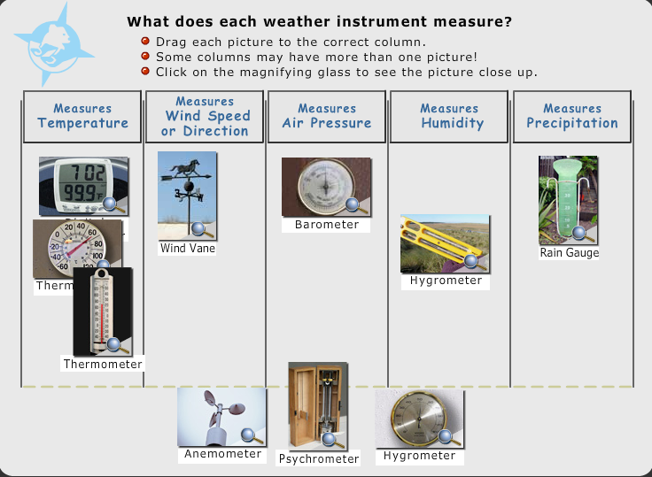 meteorological instruments and their uses pdf